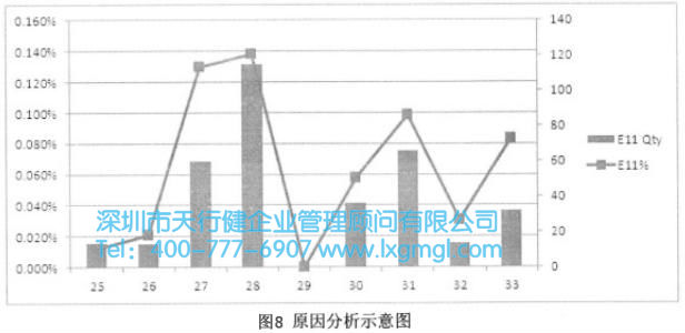 原因分析示意圖 原因分析示意圖