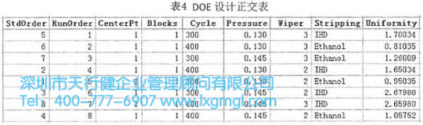 DOE設計正交表 DOE設計正交表