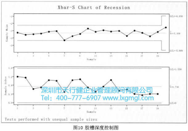 膠槽深度控制圖 膠槽深度控制圖
