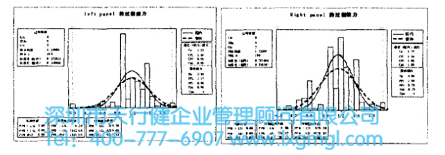 電梯門板的平整扭曲度改進