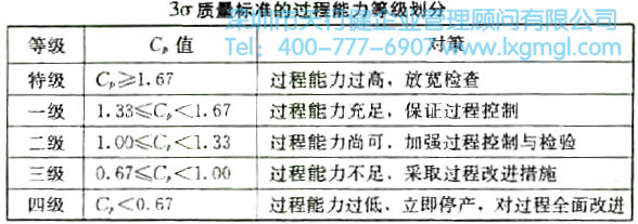 過程能力與過程能力指數(shù)的詳細(xì)介紹