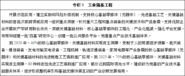專欄3 工業(yè)強基工程 專欄3 工業(yè)強基工程