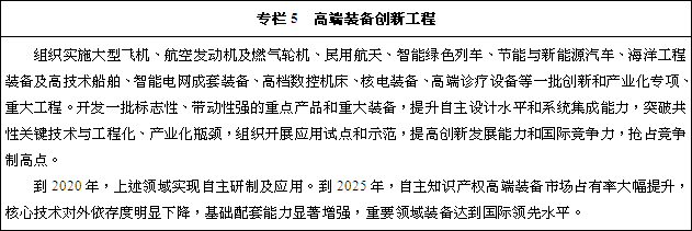 高端裝備創(chuàng)新工程 高端裝備創(chuàng)新工程