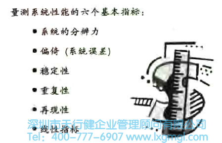 什么是量測系統(tǒng)？