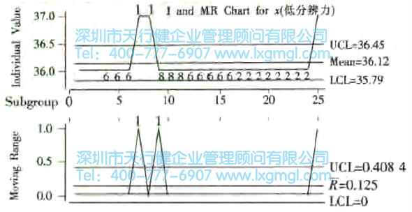 什么是量測系統(tǒng)？