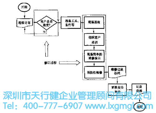 改進(jìn)后的巡檢圖