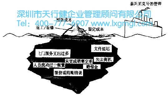  六西格瑪劣質成本（COPQ）