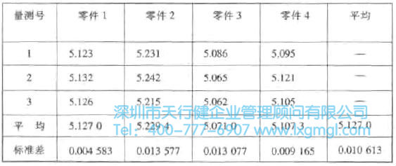 某量測(cè)儀器的重復(fù)性 什么是重復(fù)性與再現(xiàn)性