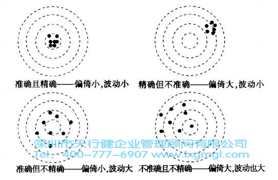 1432605904993861.jpg 六西格瑪?shù)臏y(cè)量系統(tǒng)分析介紹