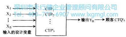什么是六西格瑪設(shè)計(jì)