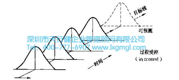 正常波動(dòng)與異常波動(dòng)