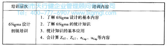 六西格瑪設(shè)計(jì)初級(jí)培訓(xùn) 如何進(jìn)行六西格瑪設(shè)計(jì)培訓(xùn)
