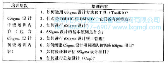 六西格瑪設(shè)計(jì)中級(jí)培訓(xùn) 如何進(jìn)行六西格瑪設(shè)計(jì)培訓(xùn)