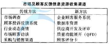 顧客的關(guān)鍵質(zhì)量特性 什么是六西格瑪設(shè)計(jì)定義階段(D)