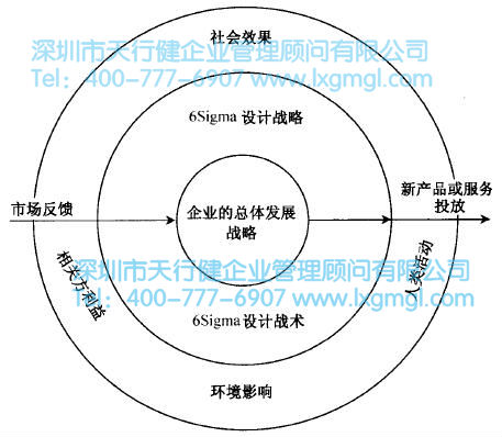企業(yè)的總體發(fā)展戰(zhàn)略 什么是六西格瑪設(shè)計(jì)定義階段(D)