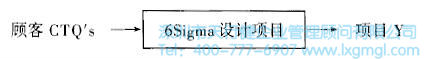什么是六西格瑪設(shè)計(jì)測量階段(M)