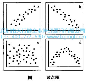 數(shù)據(jù)分析的第三階段:證實(shí)或排除原因 數(shù)據(jù)分析的第三階段:證實(shí)或排除原因