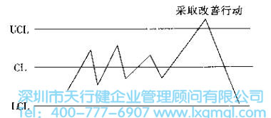 什么是六西格瑪設(shè)計(jì)