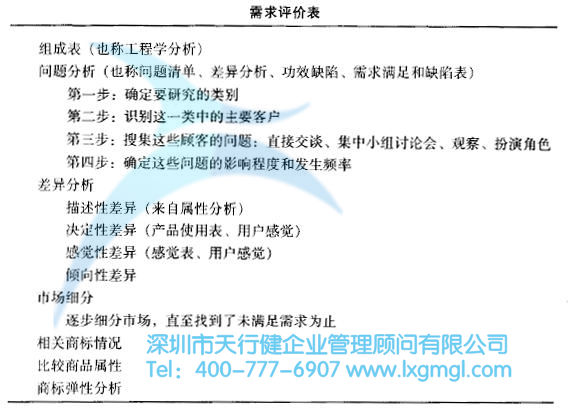 需求評(píng)價(jià)表 如何運(yùn)用質(zhì)量功能展開(kāi)(QFD)進(jìn)行設(shè)計(jì)