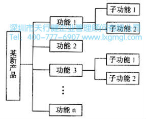 系統(tǒng)圖工具 如何進行系統(tǒng)設(shè)計