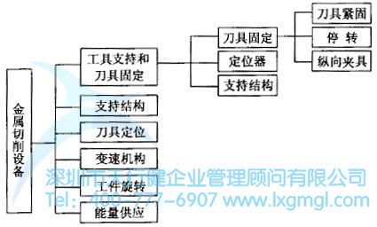 系統(tǒng)設(shè)計(jì)的流程是怎么樣的？