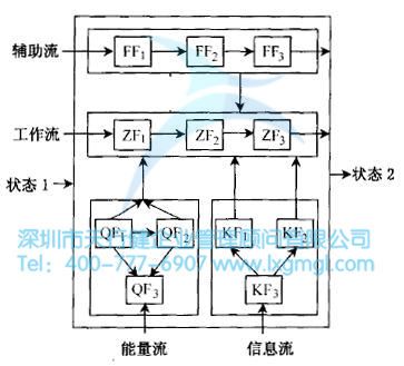 什么是概念設(shè)計？