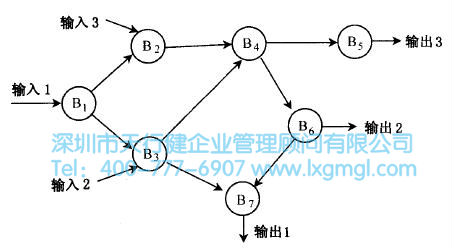 子行為構(gòu)成的網(wǎng)絡(luò)模型 產(chǎn)品的原理設(shè)計