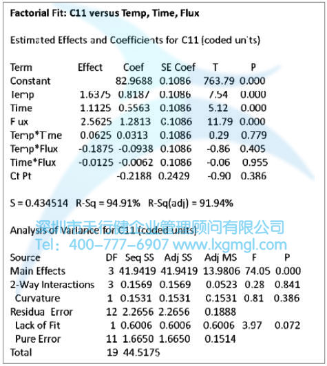 實(shí)驗(yàn)設(shè)計(jì)結(jié)果統(tǒng)計(jì)分析
