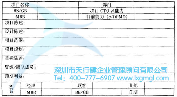 六西格瑪設計項目書格式 如何寫六西格瑪設計項目書