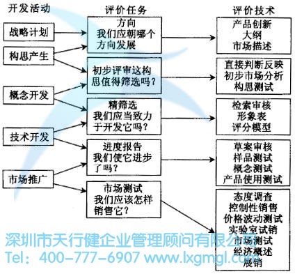 如何對六西格瑪設(shè)計項目進行評估