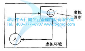 VR-CAD設(shè)計(jì) 如何進(jìn)行六西格瑪工業(yè)設(shè)計(jì)