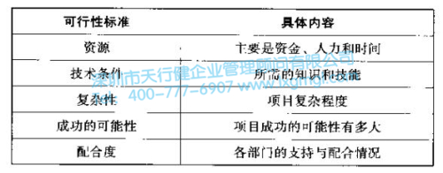 6Sigma項目可行性標準 改善6Sigma項目的選擇標準