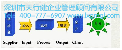 六西格瑪SIPOC模型