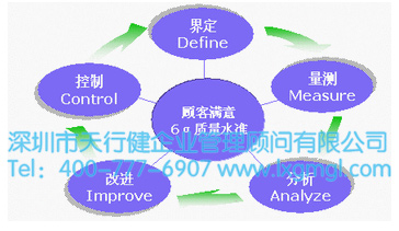 六西格瑪DMAIC模型
