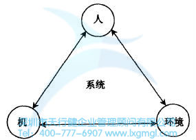 如何進(jìn)行六西格瑪人機(jī)工學(xué)設(shè)計(jì)