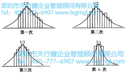 如何進(jìn)行六西格瑪設(shè)計(jì)項(xiàng)目的時(shí)間管理
