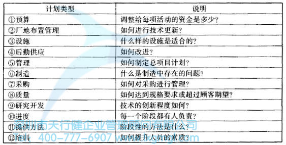 如何進行六西格瑪設計項目的整體管理