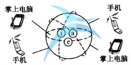 什么是六西格瑪創(chuàng)新設(shè)計的原動力