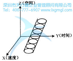 什么是六西格瑪創(chuàng)新設(shè)計的原動力