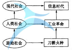 什么是六西格瑪創(chuàng)新設(shè)計的原動力