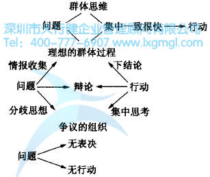 如何進(jìn)行六西格瑪創(chuàng)新設(shè)計(jì)管理