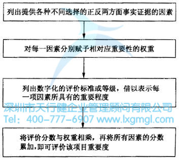 如何進(jìn)行六西格瑪創(chuàng)新設(shè)計(jì)管理