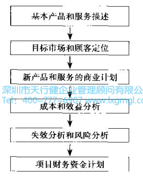 6Sigma設計項目關注的問題 6Sigma設計項目關注的問題