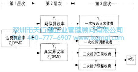 指標(biāo)的分解