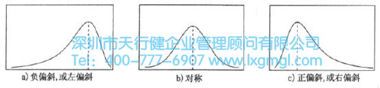 什么是數(shù)據(jù)分布的形狀