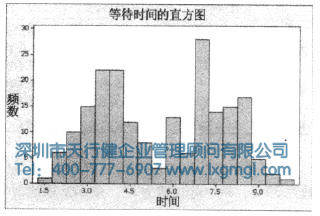 什么是數(shù)據(jù)分布的形狀