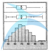 什么是箱線圖？