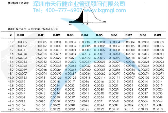什么是正態(tài)分布？