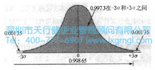 什么是正態(tài)分布？