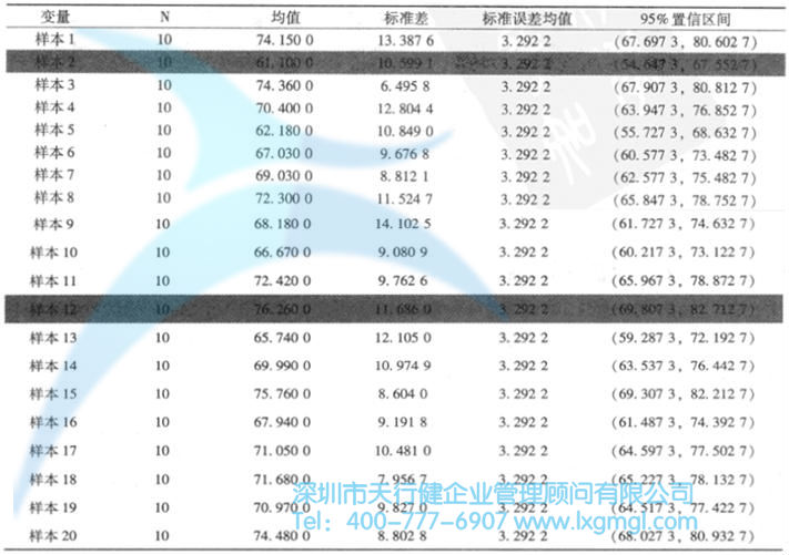 置信區(qū)間的基本概念